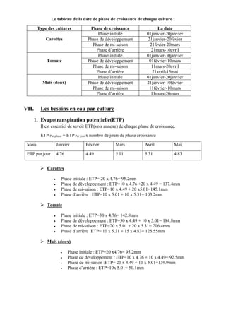 Le tableau de la date de phase de croissance de chaque culture :
Type des cultures Phase de croissance La date
Carottes
Phase initiale 01janvier-20janvier
Phase de développement 21janvier-20févier
Phase de mi-saison 21févier-20mars
Phase d’arrière 21mars-10avril
Tomate
Phase initiale 01janvier-30janvier
Phase de développement 01février-10mars
Phase de mi-saison 11mars-20avril
Phase d’arrière 21avril-15mai
Maïs (doux)
Phase initiale 01janvier-20janvier
Phase de développement 21janvier-10février
Phase de mi-saison 11février-10mars
Phase d’arrière 11mars-20mars
VII. Les besoins en eau par culture
1. Evapotranspiration potentielle(ETP)
Il est essentiel de savoir ETP(voir annexe) de chaque phase de croissance.
ETP Par phase = ETP Par jour x nombre de jours de phase croissance
Mois Janvier Février Mars Avril Mai
ETP par jour 4.76 4.49 5.01 5.31 4.83
 Carottes
 Phase initiale : ETP= 20 x 4.76= 95.2mm
 Phase de développement : ETP=10 x 4.76 +20 x 4.49 = 137.4mm
 Phase de mi-saison : ETP=10 x 4.49 + 20 x5.01=145.1mm
 Phase d’arrière : ETP=10 x 5.01 + 10 x 5.31= 103.2mm
 Tomate
 Phase initiale : ETP=30 x 4.76= 142.8mm
 Phase de développement : ETP=30 x 4.49 + 10 x 5.01= 184.8mm
 Phase de mi-saison : ETP=20 x 5.01 + 20 x 5.31= 206.4mm
 Phase d’arrière :ETP= 10 x 5.31 + 15 x 4.83= 125.55mm
 Maïs (doux)
 Phase initiale : ETP=20 x4.76= 95.2mm
 Phase de développement : ETP=10 x 4.76 + 10 x 4.49= 92.5mm
 Phase de mi-saison :ETP= 20 x 4.49 + 10 x 5.01=139.9mm
 Phase d’arrière : ETP=10x 5.01= 50.1mm
 