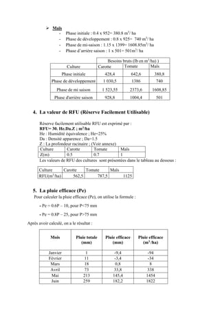  Maïs
- Phase initiale : 0.4 x 952= 380.8 m3
/ ha
- Phase de développement : 0.8 x 925= 740 m3
/ ha
- Phase de mi-saison : 1.15 x 1399= 1608.85m3
/ ha
- Phase d’arrière saison : 1 x 501= 501m3
/ ha
Besoins bruts (Ib en m3
/ha) )
Culture Carotte Tomate Maïs
Phase initiale 428,4 642,6 380,8
Phase de développement 1 030,5 1386 740
Phase de mi saison 1 523,55 2373,6 1608,85
Phase d'arrière saison 928,8 1004,4 501
4. La valeur de RFU (Réserve Facilement Utilisable)
Réserve facilement utilisable RFU est exprimé par :
RFU= 30. He.Da.Z ; m3
/ha
He : Humidité équivalence ; He=25%
Da : Densité apparence ; Da=1.5
Z : La profondeur racinaire ; (Voir annexe)
Culture Carotte Tomate Maïs
Z(m) 0.5 0.7 1
Les valeurs de RFU des cultures sont présentées dans le tableau au dessous :
Culture Carotte Tomate Maïs
RFU(m3
/ha) 562,5 787,5 1125
5. La pluie efficace (Pe)
Pour calculer la pluie efficace (Pe), on utilise la formule :
- Pe = 0.6P – 10, pour P<75 mm
- Pe = 0.8P – 25, pour P>75 mm
Après avoir calculé, on a le résultat :
Mois Pluie totale
(mm)
Pluie efficace
(mm)
Pluie efficace
(m3
/ha)
Janvier 1 -9,4 -94
Février 11 -3,4 -34
Mars 18 0,8 8
Avril 73 33,8 338
Mai 213 145,4 1454
Juin 259 182,2 1822
 