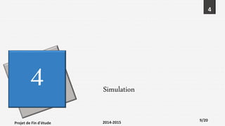 4
4 Simulation
Projet de Fin d'étude 2014-2015
9/20
4
 