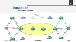 4
Simulation
La maquette réalisée
Projet de Fin d'étude 2014-2015 11/20
 