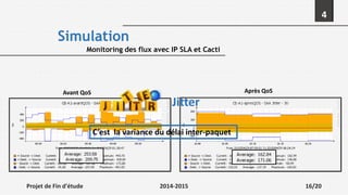 4
Simulation
Monitoring des flux avec IP SLA et Cacti
Jitter
C’est la variance du délai inter-paquet
Avant QoS Après QoS
Projet de Fin d'étude 2014-2015 16/20
 