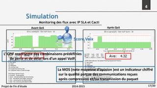 4
Simulation
Monitoring des flux avec IP SLA et Cacti
Score Voix
La MOS (note moyenne d’opinion )est un indicateur chiffré
sur la qualité perçue des communications reçues
après compression et/ou transmission du paquet
L’ICPIF représente des combinaisons prédéfinies
de perte et de délai lors d’un appel VoIP.
Avant QoS Après QoS
Projet de Fin d'étude 2014-2015 17/20
 