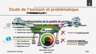 2
Etude de l’existant et problématique
Architecture cible
IP/MPLS
VPN de la BH
Fibre optique
LS Cuivre
Backup ADSL
Site de backup Siège
105 points de vente
Problématique
Les applications de temps réel
 Visio-Conférence
 Vidéo-Surveillance
 Téléphonie sur IP
Problème de convergence
Problème de bande passante
Problème de congestion
Les applications métiers
 Gestion de la monétique
 Gestion des comptes CCB et EPARGNE
 Gestion de la télé compensation
Solution
L’implémentation de la qualité de service
Devient une nécessité
Projet de Fin d'étude
2014-2015
4/20
 