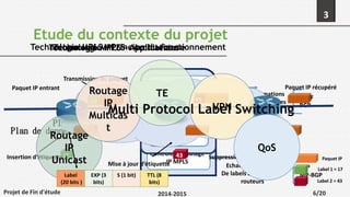 3
Etude du contexte du projet
Protocoles du
routage IP
Table du routage IP
Contrôle du routage
IP MPLS
Echange d’informations
De routage avec d’autres
routeurs
Echange de liaisons
De labels avec d’autres
routeurs
OSPF
BGP
LDP
MP-BGP
Technologie MPLS - Architecture
Plan de contrôle Table de
transmission des
labels
Paquets
Libellés
entrants
Paquets
Libellés
sortants
Plan de données
Technologie MPLS – Principe du fonctionnement
17
17
43
43
43
Insertion d’étiquette
Mise à jour d’étiquette
Suppression d’étiquette
Paquet IP entrant
Transmission du paquet
Paquet IP récupéré
Paquet IP
Label 1 = 17
Label 2 = 43
Technologie MPLS – Applications
Projet de Fin d'étude 2014-2015 6/20
Routage
IP
Unicast
Routage
IP
Multicas
t
TE
VPN
QoS
Label
(20 bits )
EXP (3
bits)
S (1 bit) TTL (8
bits)
Multi Protocol Label Switching
 