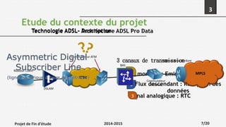 3
Etude du contexte du projet
Technologie ADSL– Description
2
3 canaux de transmission
Flux montant : Emission des données
Canal analogique : RTC
Flux descendant : Réception des
données
3
1
Technologie ADSL– Architecture ADSL Pro Data
ATM
MPLS
DSLAM
Commutateur ATM
BAS
Commutateur
Ethernet
Projet de Fin d'étude 2014-2015 7/20
Routeur Client
Routeur de la bordure
Asymmetric Digital
Subscriber Line
(ligne numérique à paire asymétrique)
 