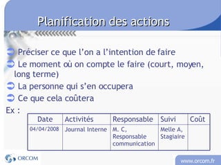 Planification des actions Préciser ce que l’on a l’intention de faire Le moment où on compte le faire (court, moyen, long terme) La personne qui s’en occupera Ce que cela coûtera Ex : Melle A, Stagiaire M. C, Responsable communication Journal Interne 04/04/2008 Coût Suivi Responsable Activités Date 