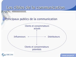 Les cibles de la communication Principaux publics de la communication Clients et consommateurs actuels Distributeurs Influenceurs Clients et consommateurs potentiels 