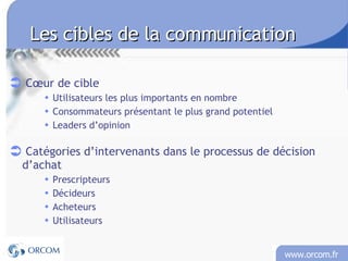 Les cibles de la communication Cœur de cible Utilisateurs les plus importants en nombre Consommateurs présentant le plus grand potentiel Leaders d’opinion Catégories d’intervenants dans le processus de décision d’achat Prescripteurs Décideurs Acheteurs Utilisateurs 