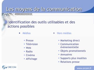Les moyens de la communication Médias Presse Télévision Web Radio Cinéma Affichage Hors médias Marketing direct Communication évènementielle Objets promotionnels Annuaires Supports plus insolites Relations presse Identification des outils utilisables et des actions possibles 