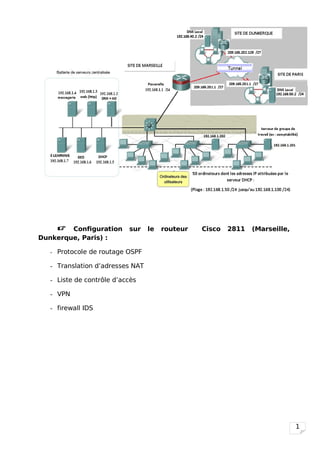  Configuration      sur    le   routeur   Cisco   2811   (Marseille,
Dunkerque, Paris) :

   - Protocole de routage OSPF

   - Translation d’adresses NAT

   - Liste de contrôle d’accès

   - VPN

   - firewall IDS




                                                                              1
 