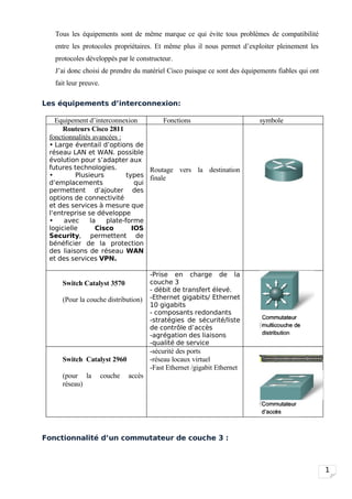 Tous les équipements sont de même marque ce qui évite tous problèmes de compatibilité
   entre les protocoles propriétaires. Et même plus il nous permet d’exploiter pleinement les
   protocoles développés par le constructeur.
   J’ai donc choisi de prendre du matériel Cisco puisque ce sont des équipements fiables qui ont
   fait leur preuve.

Les équipements d’interconnexion:

   Equipement d’interconnexion              Fonctions                      symbole
     Routeurs Cisco 2811
 fonctionnalités avancées :
 • Large éventail d’options de
 réseau LAN et WAN. possible
 évolution pour s’adapter aux
 futures technologies.            Routage         vers la destination
 •        Plusieurs        types finale
 d’emplacements               qui
 permettent d’ajouter des
 options de connectivité
 et des services à mesure que
 l‘entreprise se développe
 •    avec     la   plate-forme
 logicielle      Cisco       IOS
 Security, permettent de
 bénéficier de la protection
 des liaisons de réseau WAN
 et des services VPN.

                                        -Prise en charge de la
     Switch Catalyst 3570               couche 3
                                        - débit de transfert élevé.
     (Pour la couche distribution)      -Ethernet gigabits/ Ethernet
                                        10 gigabits
                                        - composants redondants
                                        -stratégies de sécurité/liste
                                        de contrôle d’accès
                                        -agrégation des liaisons
                                        -qualité de service
                                        -sécurité des ports
     Switch Catalyst 2960               -réseau locaux virtuel
                                        -Fast Ethernet /gigabit Ethernet
     (pour la          couche   accès
     réseau)




Fonctionnalité d’un commutateur de couche 3 :



                                                                                                   1
 