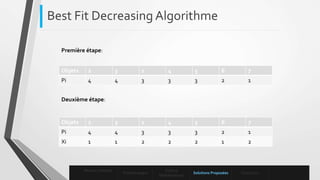 Best Fit Decreasing Algorithme
Mise en contexte
Problématique
Enoncé
Mathématique
Solutions Proposées Conclusion
Première étape:
Objets 2 3 1 4 5 6 7
Pi 4 4 3 3 3 2 1
Objets 2 3 1 4 5 6 7
Pi 4 4 3 3 3 2 1
Xi 1 1 2 2 2 1 2
Deuxième étape:
 