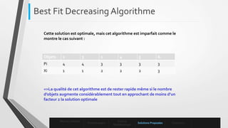 Best Fit Decreasing Algorithme
Mise en contexte
Problématique
Enoncé
Mathématique
Solutions Proposées Conclusion
Objets 2 3 1 4 5 6
Pi 4 4 3 3 3 3
Xi 1 1 2 2 2 3
Cette solution est optimale, mais cet algorithme est imparfait comme le
montre le cas suivant :
=>La qualité de cet algorithme est de rester rapide même si le nombre
d’objets augmente considérablement tout en approchant de moins d’un
facteur 2 la solution optimale
 