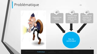 Problématique
6
1|2
Histoire du
problème Mise en contexte
Domaines
concernés
Enoncé
mathématique
Variantes
Conclusion et
perspective
Sac du
cambrioleur
Capacité est
limitée
Chaque objet
possède un
poids et une
valeur
Le voleur doit
optimiser la
valeur Totale
des objets
Mise en contexte
Problématique
Enoncé
Mathématique
Solutions Proposées Conclusion
 