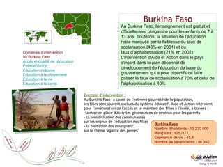 Burkina Faso Burkina Faso Nombre d'habitants : 13 230 000 Rang IDH : 175 /177 Espérance de vie : 45,8 Nombre de bénéficiaires : 46 392 Au Burkina Faso, l'enseignement est gratuit et officiellement obligatoire pour les enfants de 7 à 13 ans. Toutefois, la situation de l’éducation reste marquée par la faiblesse du taux de scolarisation (43% en 2001) et du taux d’alphabétisation (21% en 2002). L'intervention d'Aide et Action dans le pays s'inscrit dans le plan décennal de développement de l’éducation de base du gouvernement qui a pour objectifs de faire passer le taux de scolarisation à 70% et celui de l'alphabétisation à 40% Exemple d’intervention : Au Burkina Faso, à cause de l'extreme pauvreté de la population,  les filles sont souvent exclues du système éducatif. Aide et Action intervient  pour l'amélioration de l'accès et le maintien des filles à l'école, à travers : la mise en place d'activités génératrices de revenus pour les parents - la sensibilisation des communautés  sur les enjeux de l'éducation des filles - la formation des enseignant  sur le thème "égalité des genres" Domaines d’intervention  au Burkina Faso Accès et qualité de l’éducation  Petite enfance  Education  inclusive  Education  à la citoyenneté Education  à la vie   Education  à la santé 