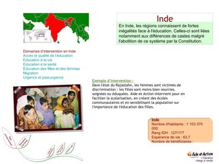 Inde Inde Nombre d'habitants : 1 103 370 000 Rang IDH : 127/177 Espérance de vie : 63,7 Nombre de bénéficiaires : En Inde, les régions connaissent de fortes inégalités face à l'éducation. Celles-ci sont liées notamment aux différences de castes malgré l'abolition de ce système par la Constitution. Domaines d’intervention en Inde Accès et qualité de l’éducation  Education  à la vie   Education  à la santé Éducation des filles et des femmes  Migration  Urgence et post-urgence Exemple d’intervention : Dans l'état du Rajastahn, les femmes sont victimes de discrimination : les filles sont moins bien nourries, soignées ou éduquées. Aide et Action intervient pour en faciliter la scolarisation, en créant des écoles communautaires et en sensibilisant la population sur l'importance de l'éducation des filles.  
