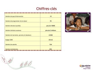Chiffres-clés 852 Nombre de bénévoles 536 Nombre de salariés 25 M € Budget 2005 61000 Nombre de marraines, parrains et donateurs  plus de 2 millions Nombre d'enfants soutenus plus de 10000 Nombre d'écoles touchées 70 Nombre de programmes mis en place  19 Nombre de pays d'intervention 