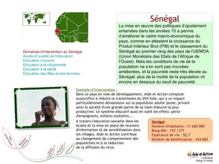 Sénégal La mise en œuvre des politiques d’ajustement entamées dans les années 70 a permis d’améliorer le cadre macro-économique du pays, comme en attestent la croissance du Produit Intérieur Brut (PIB) et le classement du Sénégal au premier rang des pays de l’UEMOA (Union Monétaire des Etats de l’Afrique de l’Ouest). Mais les conditions de vie de la population ne s’en sont pas trouvées améliorées, et la pauvreté reste très élevée au Sénégal: plus de la moitié de la population vit encore en dessous du seuil de pauvreté. Exemple d’intervention : Dans ce pays en voie de développement, Aide et Action s'emploie aujourd'hui à réduire la transmission du VIH/Sida, qui a un impact particulièrement dévastateur sur la population adulte jeune, privant ainsi la société d'une grande partie de sa main d'œuvre la plus productive. Le système éducatif aussi en subit les effets: perte d'enseignants, enfants orphelins...  Domaines d’intervention au Sénégal Accès et qualité de l’éducation  Education  inclusive  Education  à la citoyenneté Education  à la santé Éducation des filles et des femmes  A travers l'éducation sexuelle dans les  écoles et la mise en place de réunions d'information et de sensibilisation dans  les villages, Aide et Action contribue  au changement de comportement des populations et à la réduction  de la diffusion du virus. Sénégal Nombre d'habitants : 11 660 000 Rang IDH : 157 /177 Espérance de vie : 52,7 Nombre de bénéficiaires : 434 665 