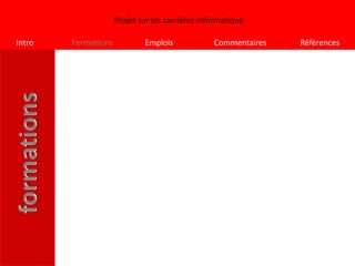 Projet sur les carrières informatique

Intro   Formations           Emplois             Commentaires   Références
 