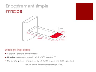 Encastrement simple
 Principe




Etude la plus simple possible :
 1 appui + 1 planche (encastrement)

 Matériau : polyester (non élastique) ; E = 3000 Mpa / ν= 0,3

 Cas de chargement : chargement réparti de 800 N (personne de 80 kg environ)

                         sur 300 mm à l’extrémité libre de la planche.
 