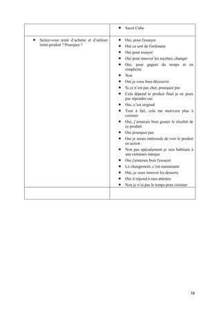 78
 Sacré Cube
 Seriez-vous tenté d’acheter et d’utiliser
notre produit ? Pourquoi ?
 Oui, pour l'essayer
 Oui ca sort de l'ordinaire
 Oui pour essayer
 Oui pour innover les recettes, changer
 Oui, pour gagner du temps et en
simplicité
 Non
 Oui je veux bien découvrir
 Si ce n’est pas cher, pourquoi pas
 Cela dépend le produit final je ne peux
pas répondre oui
 Oui, c’est original
 Tout à fait, cela me motivera plus à
cuisiner
 Oui, j’aimerais bien gouter le résultat de
ce produit
 Oui pourquoi pas
 Oui je serais intéressée de voir le produit
en action
 Non pas spécialement je suis habituée à
une certaines marque
 Oui j'aimerais bien l'essayer
 Le changement, c’est maintenant
 Oui, je veux innover les desserts
 Oui il répond à mes attentes
 Non je n’ai pas le temps pour cuisiner
 