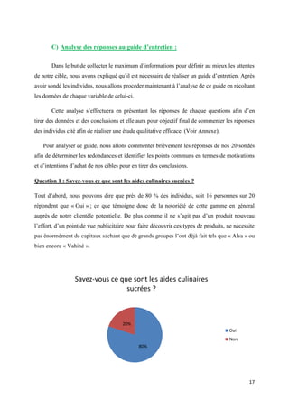 17
C) Analyse des réponses au guide d’entretien :
Dans le but de collecter le maximum d’informations pour définir au mieux les attentes
de notre cible, nous avons expliqué qu’il est nécessaire de réaliser un guide d’entretien. Après
avoir sondé les individus, nous allons procéder maintenant à l’analyse de ce guide en récoltant
les données de chaque variable de celui-ci.
Cette analyse s’effectuera en présentant les réponses de chaque questions afin d’en
tirer des données et des conclusions et elle aura pour objectif final de commenter les réponses
des individus cité afin de réaliser une étude qualitative efficace. (Voir Annexe).
Pour analyser ce guide, nous allons commenter brièvement les réponses de nos 20 sondés
afin de déterminer les redondances et identifier les points communs en termes de motivations
et d’intentions d’achat de nos cibles pour en tirer des conclusions.
Question 1 : Savez-vous ce que sont les aides culinaires sucrées ?
Tout d’abord, nous pouvons dire que près de 80 % des individus, soit 16 personnes sur 20
répondent que « Oui » ; ce que témoigne donc de la notoriété de cette gamme en général
auprès de notre clientèle potentielle. De plus comme il ne s’agit pas d’un produit nouveau
l’effort, d’un point de vue publicitaire pour faire découvrir ces types de produits, ne nécessite
pas énormément de capitaux sachant que de grands groupes l’ont déjà fait tels que « Alsa » ou
bien encore « Vahiné ».
80%
20%
Savez-vous ce que sont les aides culinaires
sucrées ?
Oui
Non
 