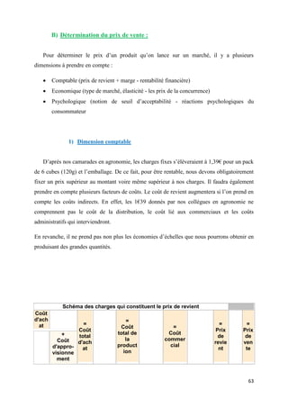 63
B) Détermination du prix de vente :
Pour déterminer le prix d’un produit qu’on lance sur un marché, il y a plusieurs
dimensions à prendre en compte :
 Comptable (prix de revient + marge - rentabilité financière)
 Economique (type de marché, élasticité - les prix de la concurrence)
 Psychologique (notion de seuil d’acceptabilité - réactions psychologiques du
consommateur
1) Dimension comptable
D’après nos camarades en agronomie, les charges fixes s’élèveraient à 1,39€ pour un pack
de 6 cubes (120g) et l’emballage. De ce fait, pour être rentable, nous devons obligatoirement
fixer un prix supérieur au montant voire même supérieur à nos charges. Il faudra également
prendre en compte plusieurs facteurs de coûts. Le coût de revient augmentera si l’on prend en
compte les coûts indirects. En effet, les 1€39 donnés par nos collègues en agronomie ne
comprennent pas le coût de la distribution, le coût lié aux commerciaux et les coûts
administratifs qui interviendront.
En revanche, il ne prend pas non plus les économies d’échelles que nous pourrons obtenir en
produisant des grandes quantités.
Schéma des charges qui constituent le prix de revient
Coût
d'ach
at =
Coût
total
d'ach
at
=
Coût
total de
la
product
ion
=
Coût
commer
cial
=
Prix
de
revie
nt
=
Prix
de
ven
te
+
Coût
d'appro-
visionne
ment
 