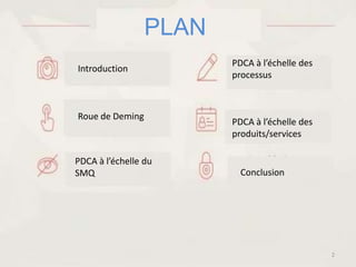 PLAN
Introduction
Roue de Deming
PDCA à l’échelle du
SMQ
PDCA à l’échelle des
processus
PDCA à l’échelle des
produits/services
Conclusion
2
 
