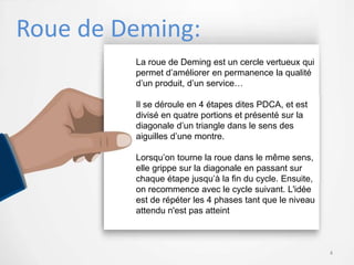 Roue de Deming:
La roue de Deming est un cercle vertueux qui
permet d’améliorer en permanence la qualité
d’un produit, d’un service…
Il se déroule en 4 étapes dites PDCA, et est
divisé en quatre portions et présenté sur la
diagonale d’un triangle dans le sens des
aiguilles d’une montre.
Lorsqu’on tourne la roue dans le même sens,
elle grippe sur la diagonale en passant sur
chaque étape jusqu’à la fin du cycle. Ensuite,
on recommence avec le cycle suivant. L'idée
est de répéter les 4 phases tant que le niveau
attendu n'est pas atteint
4
 