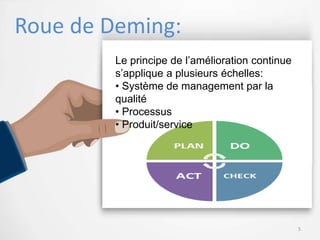 Roue de Deming:
Le principe de l’amélioration continue
s’applique a plusieurs échelles:
• Système de management par la
qualité
• Processus
• Produit/service
5
 