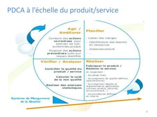 PDCA à l’échelle du produit/service
8
 