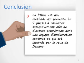 Conclusion
La PDCA est une
méthode qui présente les
4 phases à enchainer
successivement afin de
s'inscrire assurément dans
une logique d'amélioration
continue et qui est
illustrée par la roue de
Deming.
9

 