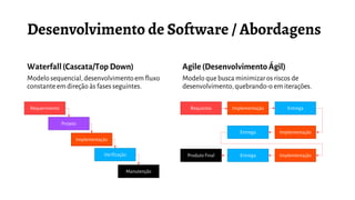 Waterfall(Cascata/Top Down)
Modelo sequencial, desenvolvimentoem fluxo
constanteemdireção às fases seguintes.
Agile(Desenvolvimento Ágil)
Modelo que busca minimizaros riscos de
desenvolvimento,quebrando-o em iterações.
Requerimento
Projeto
Implementação
Verificação
Manutenção
Requisitos Implementação Entrega
Entrega Implementação
Entrega ImplementaçãoProduto Final
 