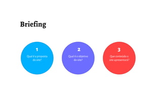 Qual é a proposta
do site?
Qual é o objetivo
do site?
Que conteúdo o
site apresentará?
1 2 3
 