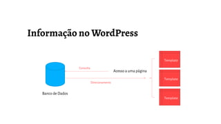 Banco de Dados
Acesso a uma página
Consulta
Direcionamento
Template
Template
Template
 