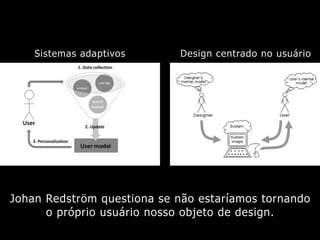 Johan Redström questiona se não estaríamos tornando
o próprio usuário nosso objeto de design.
Design centrado no usuárioSistemas adaptivos
 
