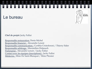Le bureau



Chef de projet: Jacky Fallut

Responsable restauration: Denis Michel
Responsable financier : Alexandre Lenoir
Responsable communication : Cynthia Cristoforoni / Thierry Sider
Responsable arbitrage : Maximilien Delpeuch
Partenariat : Alexandre Lenoir / Jacky Fallut
Contact avec les équipes (inscriptions) : Jacky Fallut
Médecins : Mme De Saint-Blanquat / Mme Plessier
 