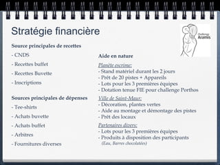 Stratégie financière
Source principales de recettes
- CNDS                            Aide en nature
- Recettes buffet                 Planète escrime:
- Recettes Buvette                - Stand matériel durant les 2 jours
                                  - Prêt de 20 pistes + Appareils
- Inscriptions                    - Lots pour les 3 premières équipes
                                  - Dotation tenue FIE pour challenge Porthos
Sources principales de dépenses   Ville de Saint-Maur:
                                  - Décoration, plantes vertes
- Tee-shirts
                                  - Aide au montage et démontage des pistes
- Achats buvette                  - Prêt des locaux
- Achats buffet                   Partenaires divers:
                                  - Lots pour les 3 premières équipes
- Arbitres
                                  - Produits à disposition des participants
- Fournitures diverses             (Eau, Barres chocolatées)
 