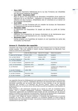  Mars 1995
L’ancienne imprimerie Hellenbrand de la rue des Trinitaires est réhabilitée
par des jeunes stagiaires du CAVAIP.
 Juin 2002 – Novembre 2007
Mise en œuvre d’un programme de rénovation immobilière d’une partie du
bâtiment de la rue Marchant : réalisation et rénovation de blocs sanitaires,
réfection de deux bureaux, réhabilitation des 57 chambres et un dortoir en
68 chambres individuelles.
 Avril 2006
Achat du 9, rue des Trinitaires afin d’y installer les bureaux de l’association
et l’appartement de service du directeur
 Décembre 2006
Le patrimoine de l’association St Joseph est dévolu au profit de Caritas
Moselle
 Septembre 2007
Définition d’un programme de travaux d’entretien et de maintenance pour
les bâtiments 6, rue marchant et 3, 5,7, rue des Trinitaires.
 Novembre 2007
Caritas propose une hypothèse de location et une hypothèse de vente des
immeubles rue Marchant
Annexe 5 : Évolution des capacités
L’évolution des locaux et des capacités d’accueil a été constante tout au long des soixante
années passées. Elle s’est réalisée à travers diverses implantations de bâtiments, tous
situés au centre de la ville de Metz :
Lieux Date de début d’usage Date de fin d’usage Statut d’occupation
7, place du Roi Georges Février 1945 Décembre 1947 Locataire
36, rue Saint Marcel Juin 1947 Octobre 1954 Locataire
3, rue des Trinitaires et
5-7, rue de la Glacière
Mai 1951 Juillet 1980 Locataire
5-7, rue des Trinitaires Septembre 1977 Propriétaire
1/46, rue Rochambeau Décembre 1973 Avril 1977 Locataire
6, rue Marchant Septembre 1977 Locataire avec obligations du
propriétaire
3, rue des Trinitaires
et 5-7, rue de la Glacière
Juillet 1980 Propriétaire
4, rue des Trinitaires Décembre 1993 Propriétaire
9, rue des Trinitaires Juin 2006 Propriétaire
Les capacités d’accueil et d’hébergement sont passées de 50 lits à 90 lits puis à 183 lits pour
se stabiliser à ce jour à 235 lits. L’adaptation des locaux est intimement liée à l’évolution des
demandes exprimées par les jeunes elles mêmes ou leurs familles et par les réponses
apportées par Carrefour à la demande des pouvoirs publics. Celle-ci s’est organisée
progressivement sur le territoire de la ville de Metz au profit principalement des Mosellans et
des Lorrains.
Cette évolution a été notamment marquée par la reprise en 1977 de l’orphelinat Saint-
Joseph. Face à l’impasse pédagogique, financière, organisationnelle, les religieuses et
l’association gestionnaire de l’orphelinat Saint-Joseph ont été contraintes par les pouvoirs
publics à transférer les résidentes, les personnels, l’activité et les équipements à l’association
Carrefour qui a accepté d’assurer la succession et la pérennité de l’œuvre.
Ce projet a été intégré de manière cohérente à l’ensemble des équipements et services
existants. En mars 1977 Carrefour demande à un architecte d’établir un avant projet de
transformation de l’orphelinat St-Joseph. Les premiers travaux démarreront en mars 1978 et
s’achèveront en janvier 1981.
 