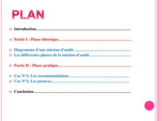  Introduction…………………………………………………………….
 Partie I : Phase théorique………………………………………………
 Diagramme d’une mission d’audit…………………………………….
 Les différentes phases de la mission d’audit………………………….
 Partie II : Phase pratique………………………………………………
 Cas N°1: Les recommandations………………………………………
 Cas N°2: Les preuves………………………………………………….
 Conclusion………………………………………………………………
 