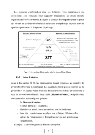 7
Les systèmes d’information avec ses différents types opérationnels ou
décisionnels sont construits pour supporter efficacement les divers intérêts
organisationnels de l’entreprise. La figure ci-dessous illustre parfaitement la place
qui revient au système décisionnel au sein d'une entreprise qui se place entre le
système opérationnel et le système de pilotage.
Figure 2 : Les systèmes d’information selon les niveaux hiérarchiques.
1.5.2. Notion de décideur
Jusqu’à les années 80-90, les organisations étaient organisées de manière de
pyramide (struc-ture hiérarchique). Les décideurs étaient pris au sommet de la
pyramide et les ordres étaient transmis de manière descendante et unilatérale à
tous les niveaux opérationnels. Face à cela, [Sébastien Fantini, 2010] classe les
décideurs selon trois catégories qui sont :
A. Décideurs stratégiques
− Horizon de travail : long terme.
− Périmètre de travail : tous les services, tous les territoires.
− Leur rôle : ces décideurs impulsent une politique, définissent les
valeurs de l’organisation et donnent les moyens aux ambitions de
l’organisation.
Exemple : la direction générale dans une entreprise.
 