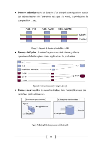 15
• Données orientées sujet: les données d’un entrepôt sont organisées autour
des thèmesmajeurs de l’entreprise tels que : la vente, la production, la
comptabilité, …etc.
Figure 5 : Entrepôt de données orienté objet. [web2]
• Données intégrées : les données proviennent de divers systèmes
opérationnels hétéro-gènes et des applications de production.
Figure 6 : Entrepôt de données intégrée. [web2]
• Données non volatiles: les données stockées dans l’entrepôt ne sont pas
modifiées parles utilisateurs.
Figure 7 : Entrepôt de données non volatile. [web2]
 