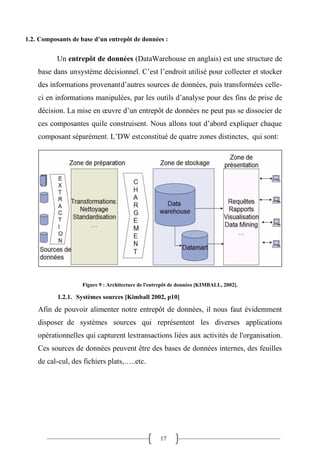 17
1.2. Composants de base d’un entrepôt de données :
Un entrepôt de données (DataWarehouse en anglais) est une structure de
base dans unsystème décisionnel. C’est l’endroit utilisé pour collecter et stocker
des informations provenantd’autres sources de données, puis transformées celle-
ci en informations manipulées, par les outils d’analyse pour des fins de prise de
décision. La mise en œuvre d’un entrepôt de données ne peut pas se dissocier de
ces composantes quile construisent. Nous allons tout d’abord expliquer chaque
composant séparément. L’DW estconstitué de quatre zones distinctes, qui sont:
Figure 9 : Architecture de l'entrepôt de données [KIMBALL, 2002].
1.2.1. Systèmes sources [Kimball 2002, p10]
Afin de pouvoir alimenter notre entrepôt de données, il nous faut évidemment
disposer de systèmes sources qui représentent les diverses applications
opérationnelles qui capturent lestransactions liées aux activités de l'organisation.
Ces sources de données peuvent être des bases de données internes, des feuilles
de cal-cul, des fichiers plats,…..etc.
 
