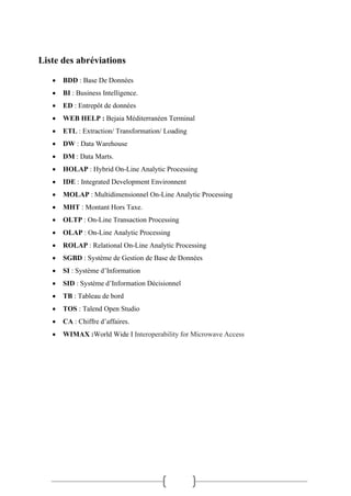 Liste des abréviations
• BDD : Base De Données
• BI : Business Intelligence.
• ED : Entrepôt de données
• WEB HELP : Bejaia Méditerranéen Terminal
• ETL : Extraction/ Transformation/ Loading
• DW : Data Warehouse
• DM : Data Marts.
• HOLAP : Hybrid On-Line Analytic Processing
• IDE : Integrated Development Environnent
• MOLAP : Multidimensionnel On-Line Analytic Processing
• MHT : Montant Hors Taxe.
• OLTP : On-Line Transaction Processing
• OLAP : On-Line Analytic Processing
• ROLAP : Relational On-Line Analytic Processing
• SGBD : Système de Gestion de Base de Données
• SI : Système d’Information
• SID : Système d’Information Décisionnel
• TB : Tableau de bord
• TOS : Talend Open Studio
• CA : Chiffre d’affaires.
• WIMAX :World Wide I Interoperability for Microwave Access
 