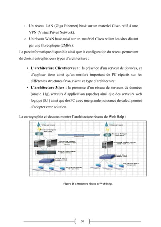 50
1. Un réseau LAN (Giga Ethernet) basé sur un matériel Cisco relié à une
VPN (VirtualPrivat Network).
2. Un réseau WAN basé aussi sur un matériel Cisco reliant les sites distant
par une fibreoptique (2Mb/s).
Le parc informatique disponible ainsi que la configuration du réseau permettent
de choisir entreplusieurs types d’architecture :
▪ L’architecture Client/serveur : la présence d’un serveur de données, et
d’applica- tions ainsi qu’un nombre important de PC répartis sur les
différentes structures favo- risent ce type d’architecture.
▪ L’architecture 3tiers : la présence d’un réseau de serveurs de données
(oracle 11g),serveurs d’application (apache) ainsi que des serveurs web
logique (8.1) ainsi que desPC avec une grande puissance de calcul permet
d’adopter cette solution.
La cartographie ci-dessous montre l’architecture réseau de Web Help :
Figure 25 : Structure réseau de Web Help.
 
