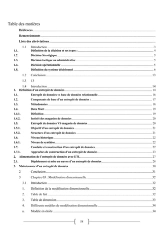58
Table des matières
Dédicaces........................................................................................................................................................
Remerciements ..............................................................................................................................................
Liste des abréviations....................................................................................................................................
1.1 Introduction ....................................................................................................................................3
1.1. Définition de la décision et ses types :...................................................................................................... 4
1.2. Décision Stratégique.................................................................................................................................. 5
1.3. Décision tactique ou administrative......................................................................................................... 5
1.4. Décision opérationnelle ............................................................................................................................. 5
1.5. Définition du système décisionnel ............................................................................................................ 6
1.2 Conclusion....................................................................................................................................13
1.3 13
1.4 Introduction ..................................................................................................................................14
1. Définition d’un entrepôt de données...................................................................................................................... 14
1.1. Entrepôt de données vs base de données relationnelle......................................................................... 16
1.2. Composants de base d’un entrepôt de données :.................................................................................. 17
1.3. Métadonnées ............................................................................................................................................ 18
1.4. Data Mart................................................................................................................................................. 19
1.4.1. Définition.................................................................................................................................................. 19
1.4.2. Intérêt des magasins de données ............................................................................................................ 20
1.5. Entrepôt de données VS magasin de données....................................................................................... 20
1.5.1. Objectif d’un entrepôt de données......................................................................................................... 21
1.5.2. Structure d’un entrepôt de données ...................................................................................................... 21
1.6. Niveau historique..................................................................................................................................... 22
1.6.1. Niveau de synthèse................................................................................................................................... 22
1.7. Conduite et construction d’un entrepôt de données............................................................................. 22
1.7.1. Approches de construction d’un entrepôt de données ......................................................................... 23
2. Alimentation de l’entrepôt de données avec ETL................................................................................................. 27
2.1. Déploiement et mise en œuvre d’un entrepôt de données.................................................................... 28
3. Maintenance d’un entrepôt de données................................................................................................................. 30
2 Conclusion....................................................................................................................................31
3 Chapitre 03 : Modélisation dimensionnelle..................................................................................32
3.1 Introduction ..................................................................................................................................32
1. Définition de la modélisation dimensionnelle..............................................................................32
2. Table de fait..................................................................................................................................32
3. Table de dimension.......................................................................................................................33
4. Différents modèles de modélisation dimensionnelle....................................................................34
a. Modèle en étoile ...........................................................................................................................34
 