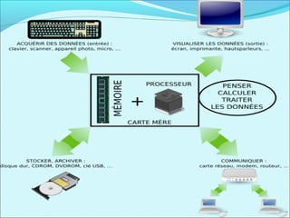 Projet bt1 informatique