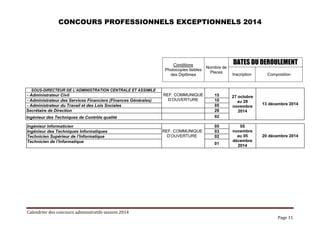 Calendrier des concours administratifs session 2014
Page 11
CONCOURS PROFESSIONNELS EXCEPTIONNELS 2014
Ingénieur Informati...