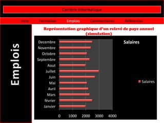 Carrière informatique

Intro    Formation            Emplois          Commentaires    Références
            Représentation graphique d’un relevé de paye annuel
                               (simulation)

         Decembre                                              Salaires
        Novembre
           Octobre
        Septembre
               Aout
              Juillet
                Juin
                Mai                                                       Salaires
               Avril
               Mars
             février
            Janvier

                        0      1000     2000     3000   4000
 