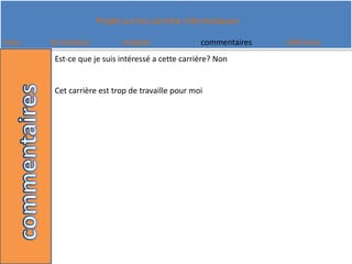 Est-ce que je suis intéressé a cette carrière? NonCet carrière est trop de travaille pour moi